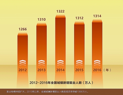 中青网评：以“高效办成一件事”提高人民群众获得感