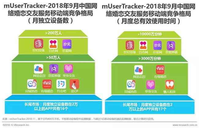 依法净化婚恋交友平台