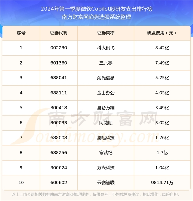 AI周观察 | 腾讯发布“腾讯元宝”ChatGPT免费用户已能使用GPT-4o新功能