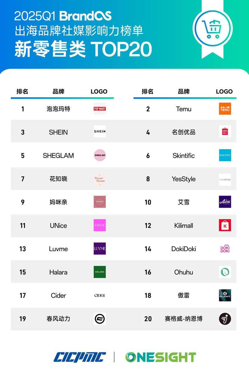 不确定性激增、逆全球化加剧，企业出海破局要掌握这些大势