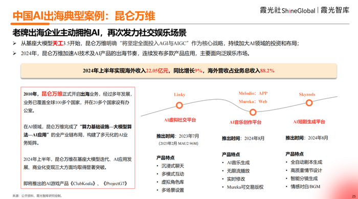2025中国AI出海洞察