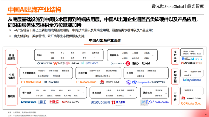 2025中国AI出海洞察