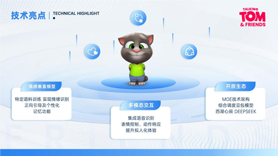 从内容IP到AI硬科技，汤姆猫打造最会聊天的AI机器人