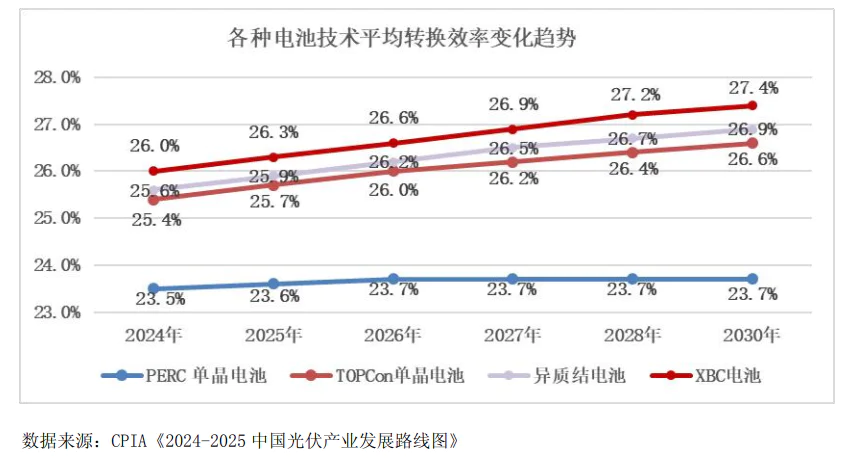 晶科能源，绷不住了