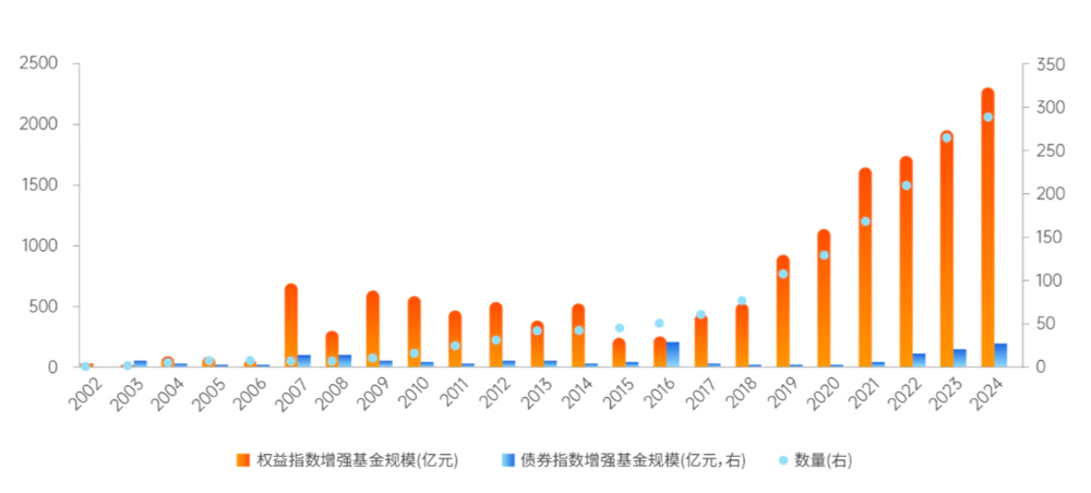 蚂蚁财富为何大力布局这个“小众”产品？