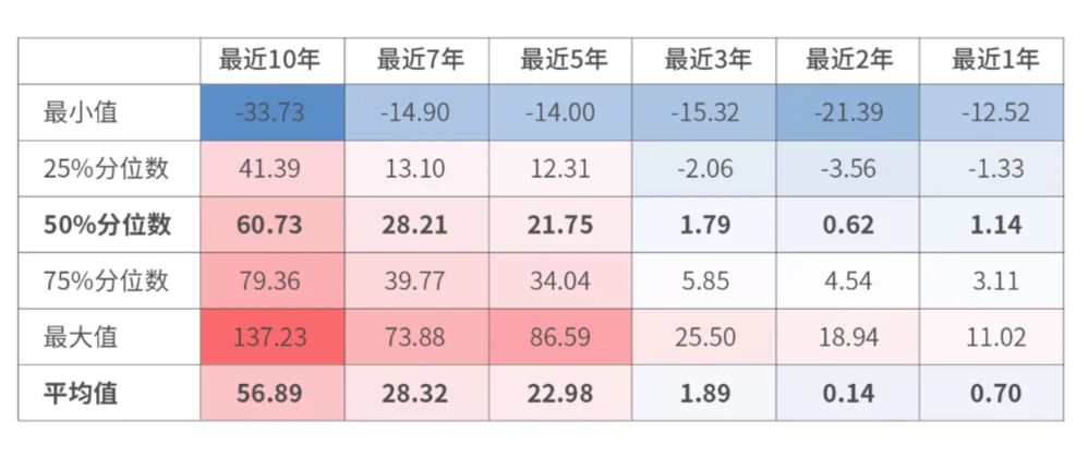 蚂蚁财富为何大力布局这个“小众”产品？