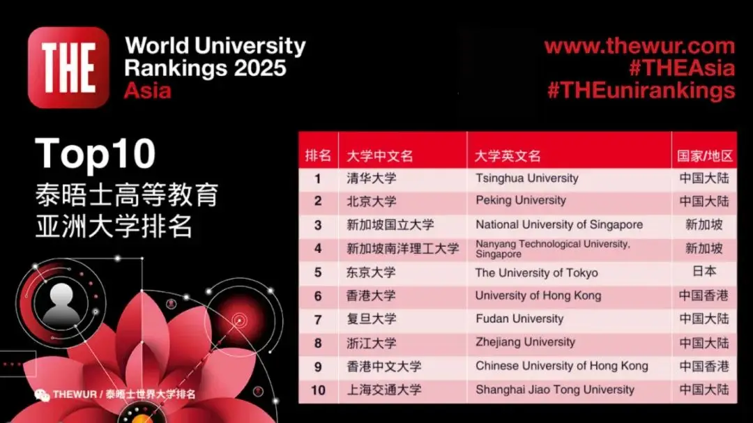 新增29种本科新专业；特朗普政府撤回吊销国际学生签证的决定