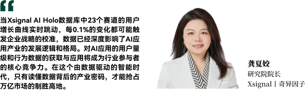 3万字读懂：一季度全球AI应用，谁暴涨？谁掉队？
