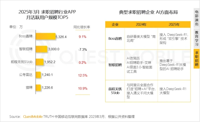 同比激增536.8%！AI原生APP用户规模2.7亿！AI搜索成热门赛道