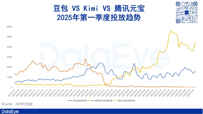 同比激增536.8%！AI原生APP用户规模2.7亿！AI搜索成热门赛道