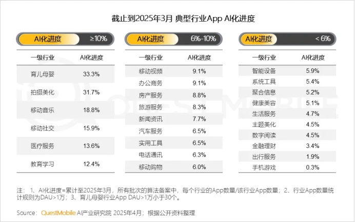 同比激增536.8%！AI原生APP用户规模2.7亿！AI搜索成热门赛道