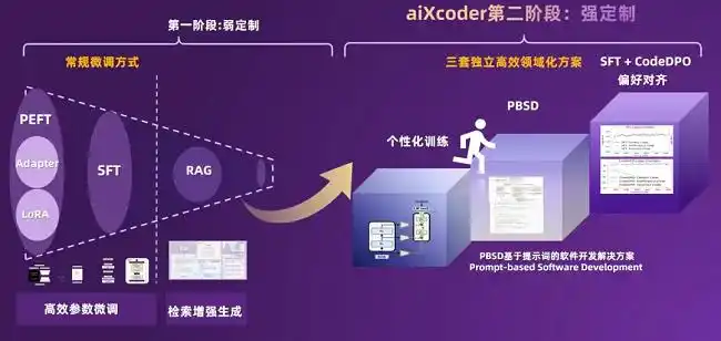 问鼎昇腾AI创新大赛金奖！aiXcoder如何重塑软件开发新范式？