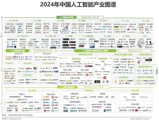 2024年中国人工智能产业研究报告：Adobe、字节、快手、美图入选