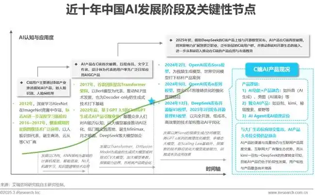 2024年中国人工智能产业研究报告：Adobe、字节、快手、美图入选