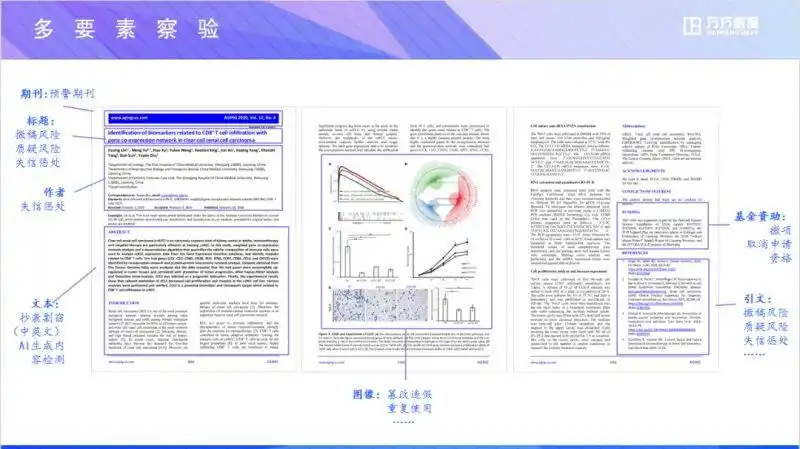 图像检测查重都查些什么？文本相似、图片重复、AI生成……统统都要